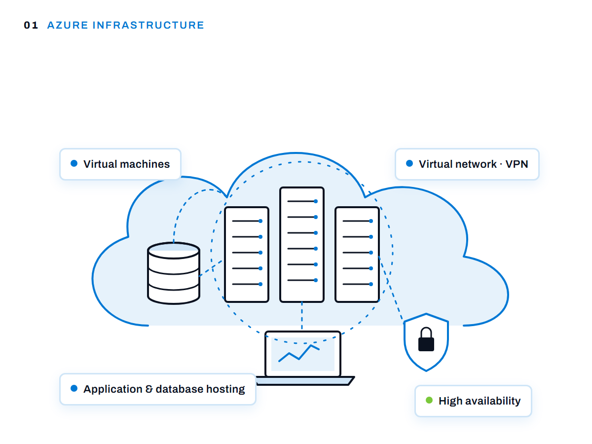 Azure Infrastructure Services illustration