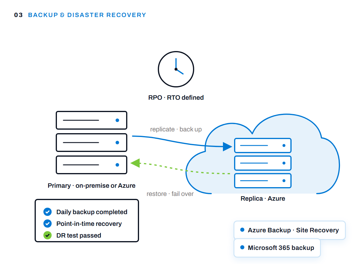 Backup & Disaster Recovery illustration