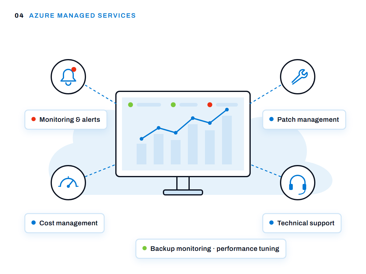 Azure Managed Services illustration