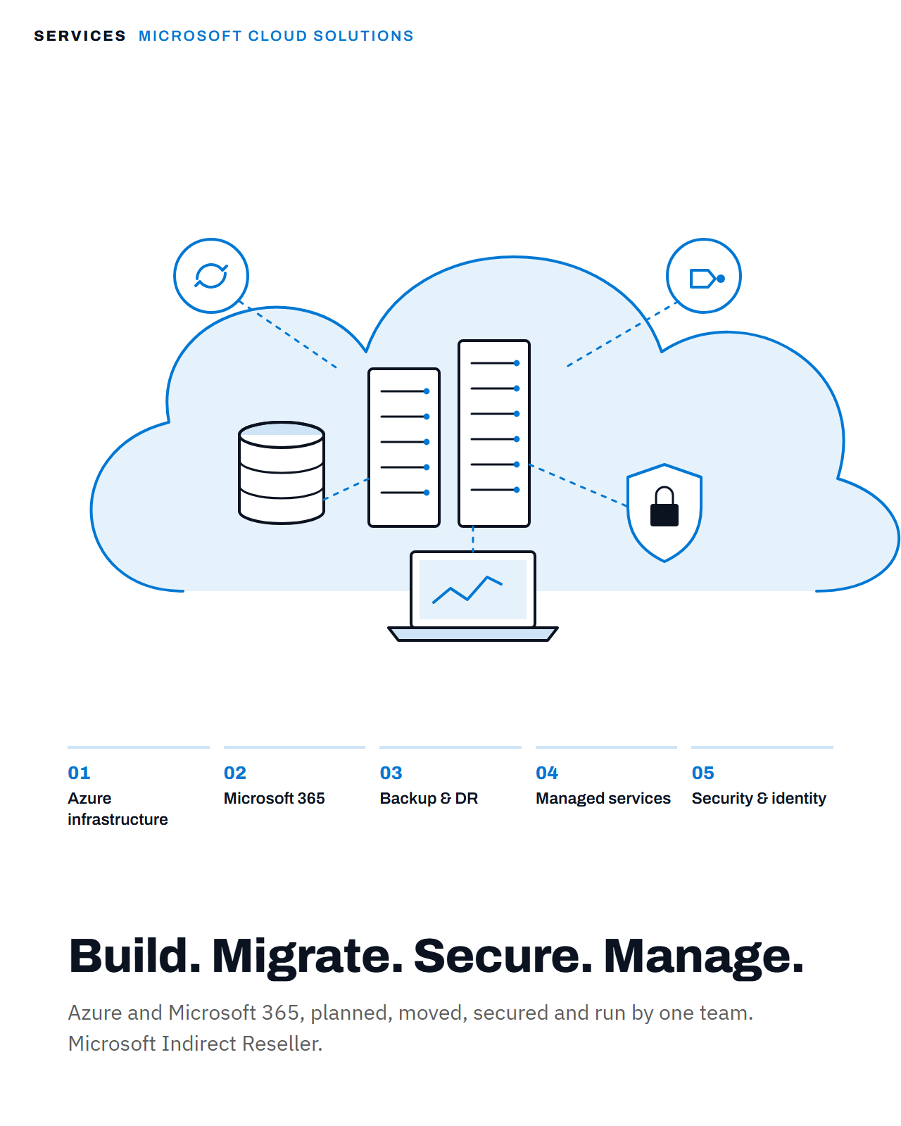 Illustration of Azure and Microsoft 365 services