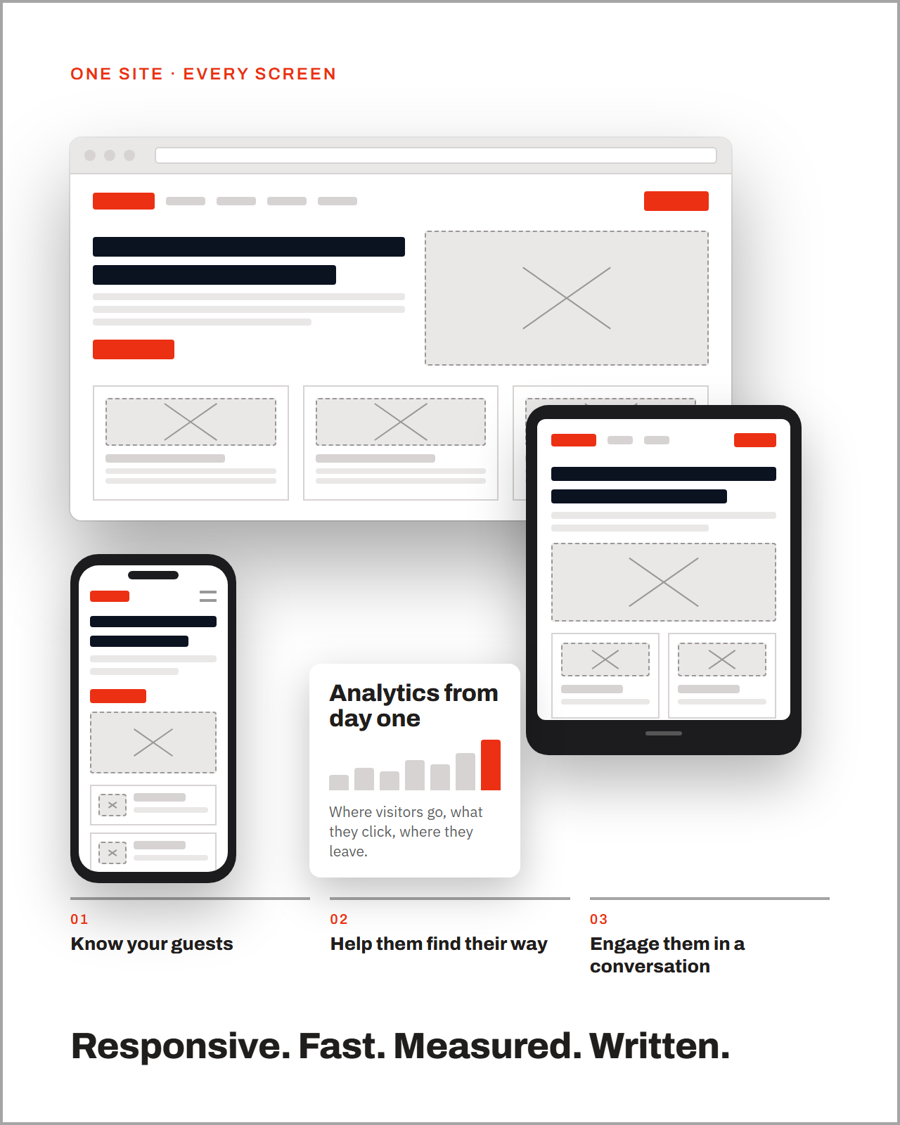 One website as wireframes on desktop, tablet and phone, with analytics